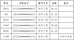 问鼎网页版登录入口2023年专升本退役大学生士兵考查结果公示