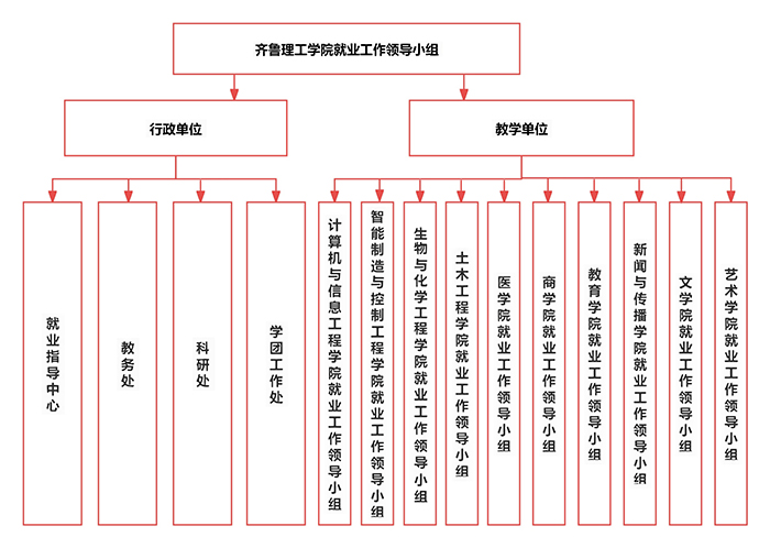 问鼎网页版登录入口就业工作体系_00.jpg