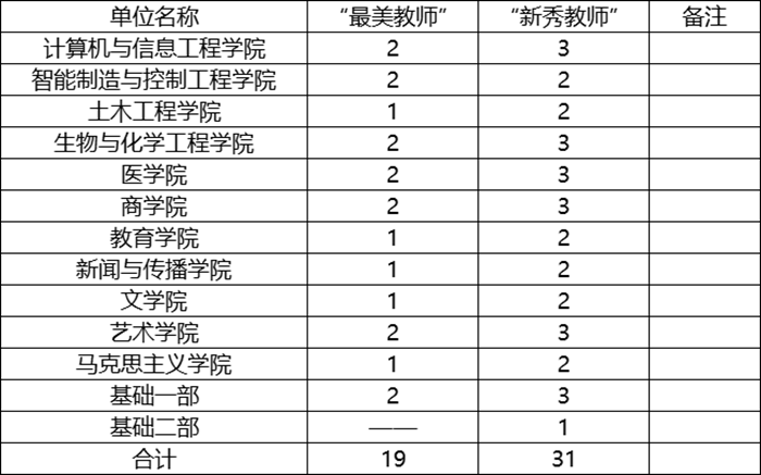 问鼎网页版登录入口关于开展2024年“最美教师”和“新秀教师”评选活动的通知