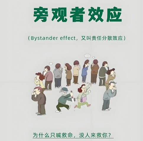 旁观者效应——人多“责散”,见义“不为”