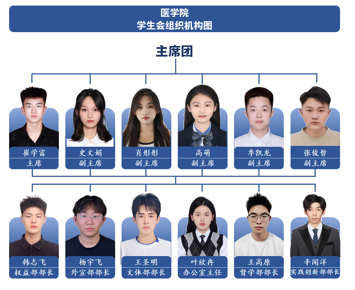 学生会组织机构图.png